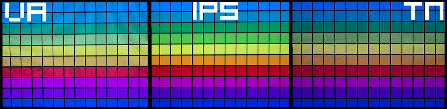 Ips Vs Va Display