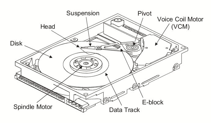 Being to disk. HDD 2.5 схема крепления. HDD Винчестер чертеж. HDD 3.5 чертеж. Hard Disk Drive схема.