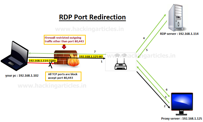 Постоянное кэширование точечных рисунков rdp что это