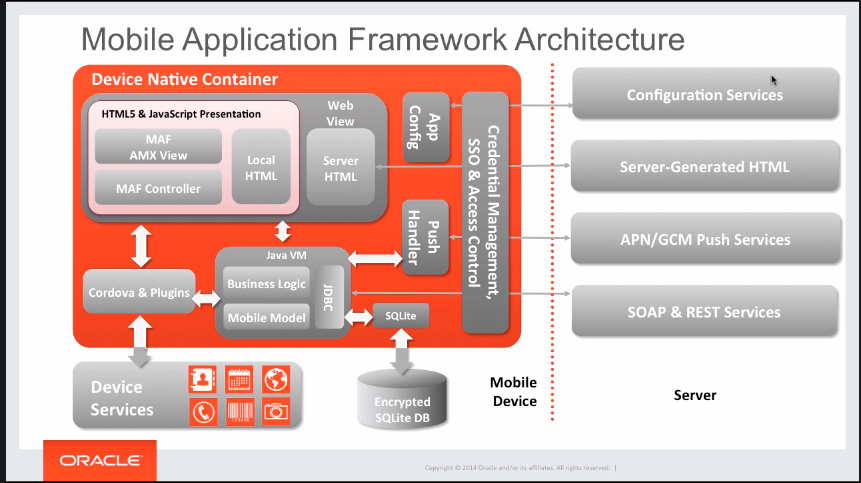 Application architecture. Архитектура мобильного приложения. Архитектура разработки мобильного приложения. Архитектура мобильного приложения схема. Трехслойная архитектура приложений.