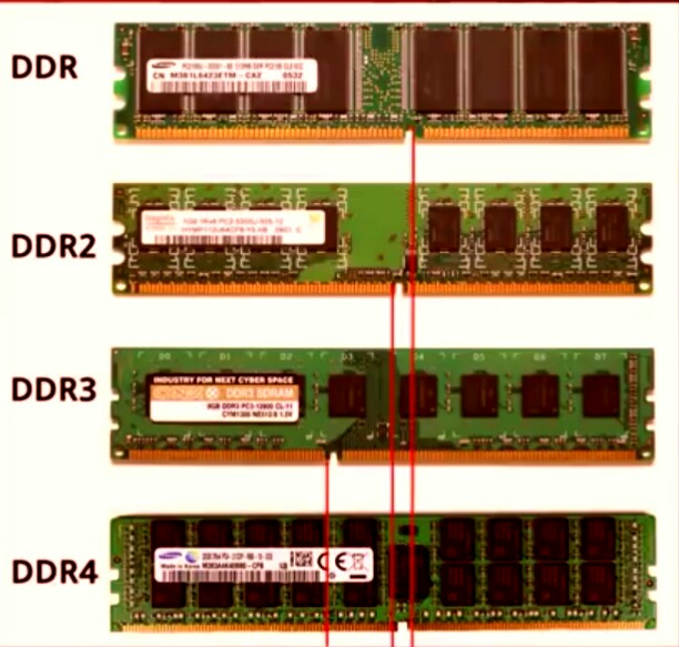 Чем отличается ddr3 от ddr4