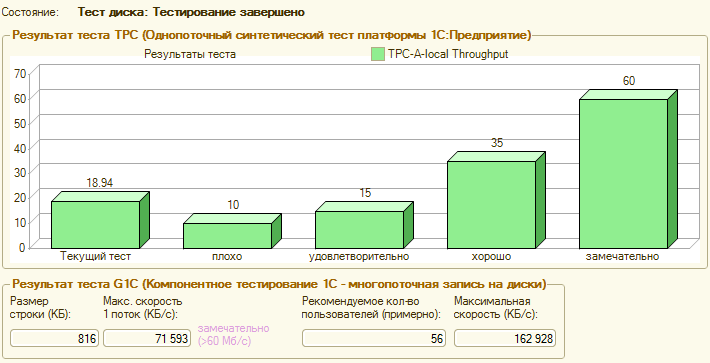 Искусственный тест. Результаты синтетических тестов.