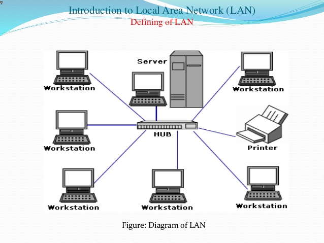 Виды lan. ЛВС (lan, local area connection). Lan (ЛВС, local area Network). Локальная сеть local area Network lan. Lan порт для локальной сети.