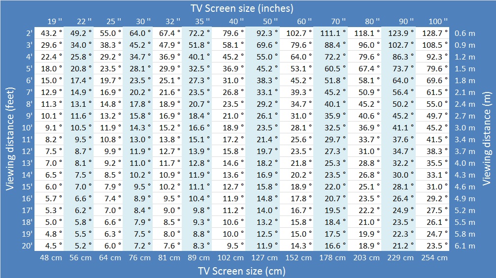 Скрин размером. Size of TV 50 inches. TV Screen Size. 65 Inch TV Size in cm. 75 Inches in cm диагональ.