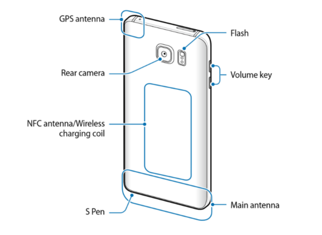 Infinix 30i nfc. Самсунг а5 схема. Датчик NFC Samsung Galaxy s10. Samsung Galaxy s20 антенна NFC. Антенна GPS на самсунг a32.