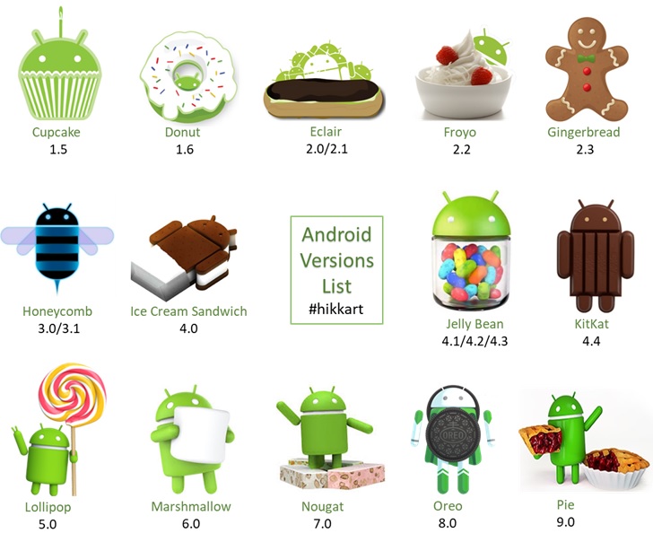 Том андроид 1 андроид. Андроид 5.1. Android Cupcake Интерфейс. Первая версия андроид. Популярные версии андроид.