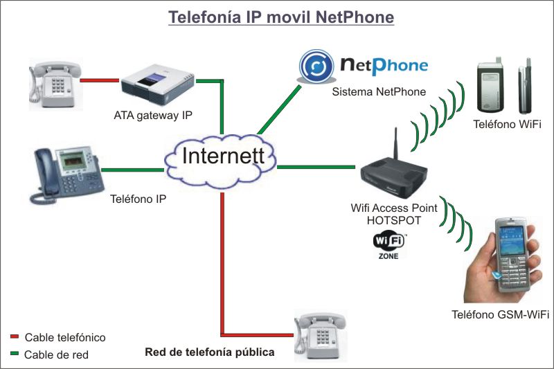 Сеть через телефон. Схема подключения айпи телефонии. Как подключить IP телефонию к компьютеру. Схема подключения IP телефона. Аналоговый телефон в IP телефонию.