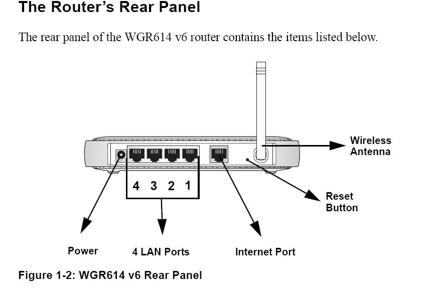 Как подключить роутер lan lan. Wgr614v7 роутер. Последовательный порт роутер схема. Netgear wpn824-v3.