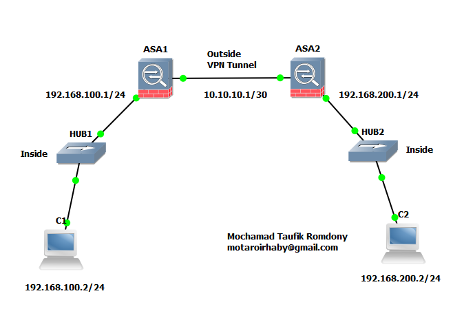 Vpn открыть сайт. Туннелирование впн. Схема VPN туннеля. VPN-шлюз Cisco Asa 5520 – 2004 год. VPN сети туннелирование site to site.