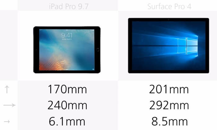 Дисплей 9 pro. IPAD Mini 7.9 габариты. Айпад экран 7.9 дюймов. IPAD Air 9.7 габариты. IPAD Pro 9.7 габариты.