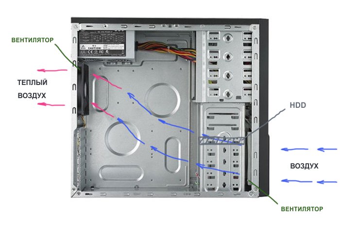 Правильная установка вентиляторов в корпус пк схема