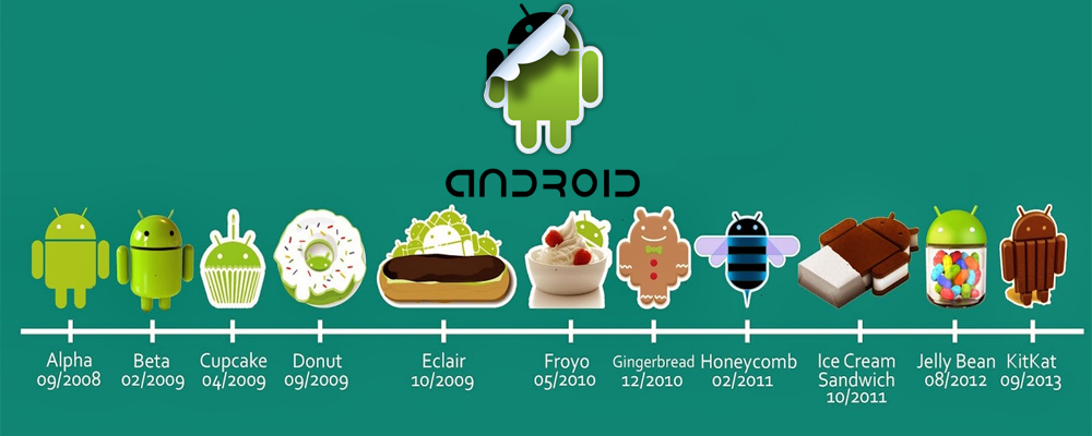 Версия андроида 2.3 6. Версии андроид. Андроид Froyo. Android 2.2 Froyo. 2.3 Версия андроида.