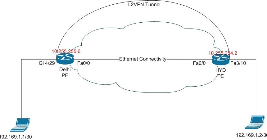 Канал л. Каналы l2 и l3 отличия. L2vpn схема. MPLS VPN l2 на схеме. L2 и l3 сети отличия.