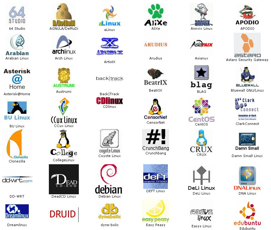 Список linux. Эмблемы дистрибутивов Linux. Разновидности дистрибутивов линукс. Таблица линукс дистрибутивов. Список дистрибутивов Linux.