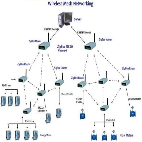 Подключение меш систем Картинки LAN MESH