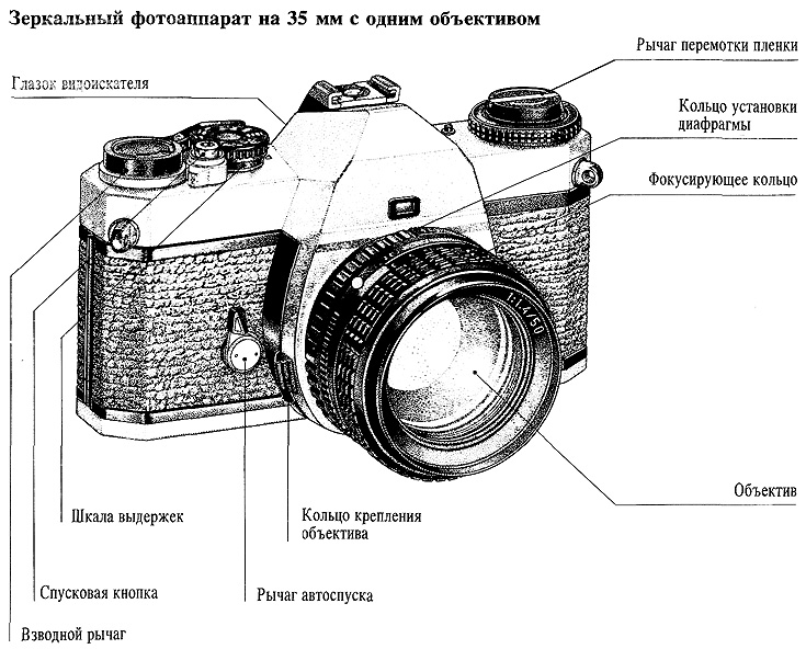 Схема цифрового фотоаппарата