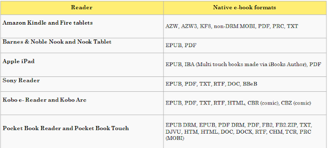 Pdf txt epub