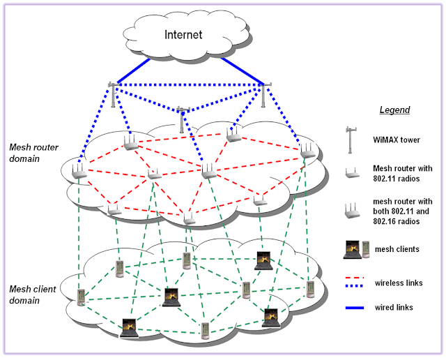 Меш вандет. Архитектура Mesh сети. Mesh сеть роутеры. Шифрование Mesh-сети. WIFI Mesh система.