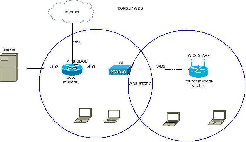 Wifi роутер обозначение на схеме