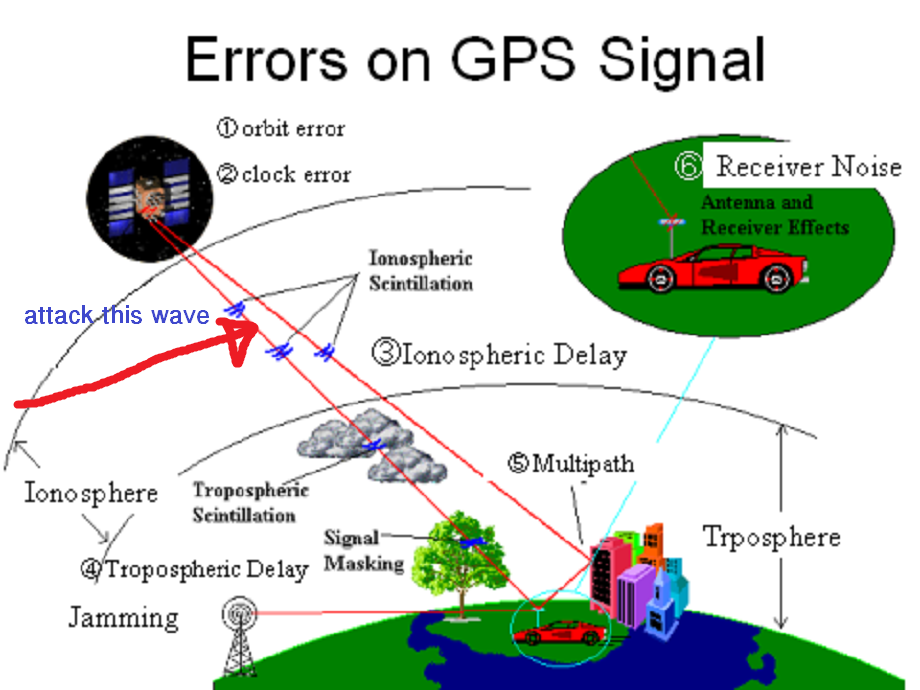 Карта помех gps