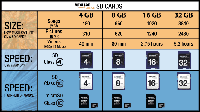 Классы sd карт памяти. Классификация карт памяти MICROSD. Карта памяти микро СД классификация. Класс скорости карты памяти MICROSD. Классификация карт памяти микро СД.