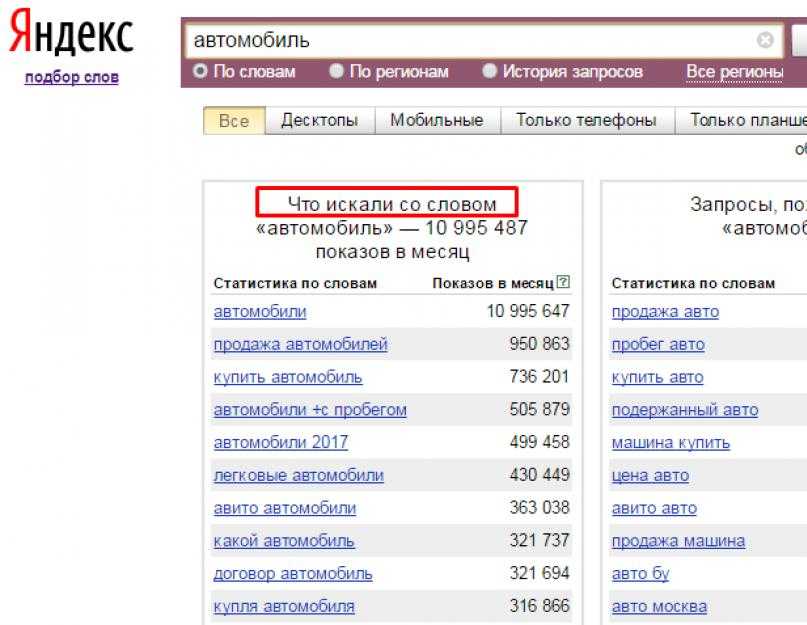 Запросы дают результаты по. Популярные запросы в Яндексе. Популярные поисковые запросы. Популярные запросы в поисковиках.
