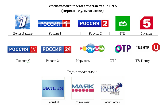 Эфир телеканала россия 2. Цифровое Телевидение 1 мультиплекс 2 мультиплекс. DVB t2 мультиплекс 20 каналов. РТРС-1 (1-ый мультиплекс). Первый мультиплекс второй мультиплекс цифрового телевидения.