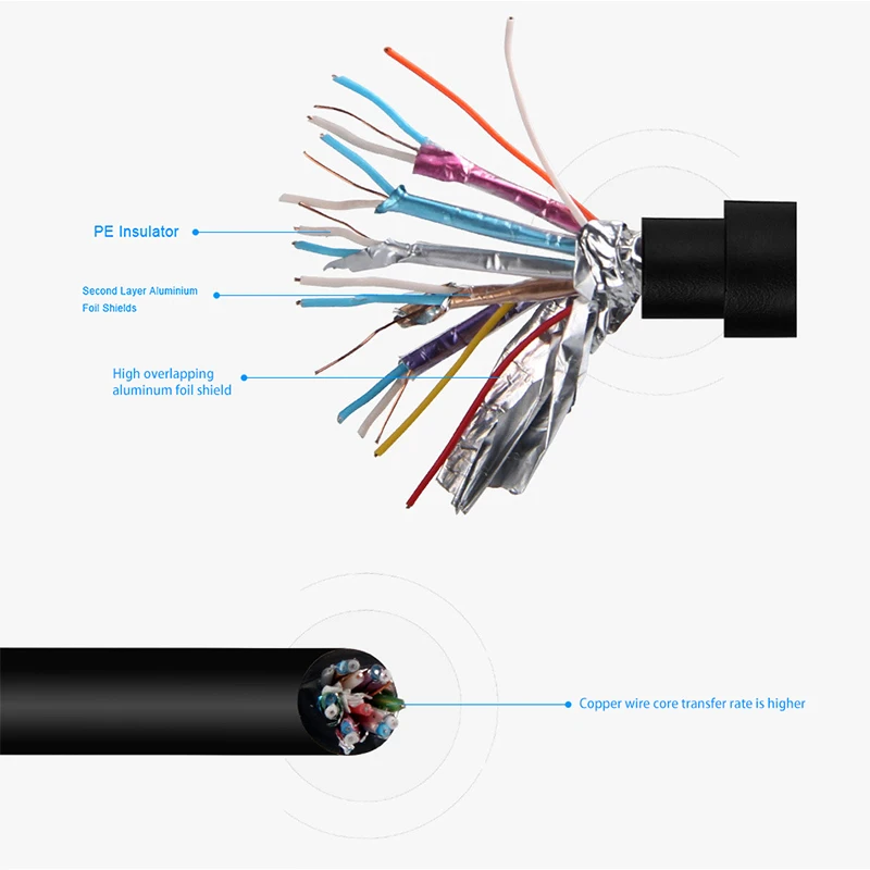 Зависит ли качество изображения от кабеля hdmi