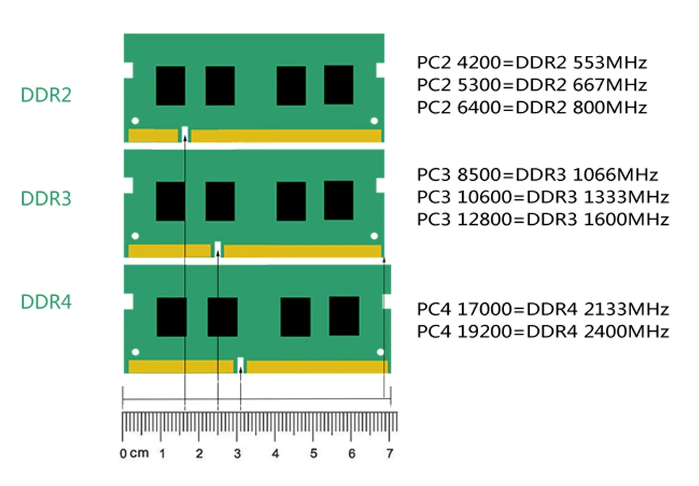 Частота памяти ddr5. Распиновка памяти ddr3. Распиновка ОЗУ ddr3. Оперативная память vaseky ddr3. Частоты оперативной памяти ddr4.