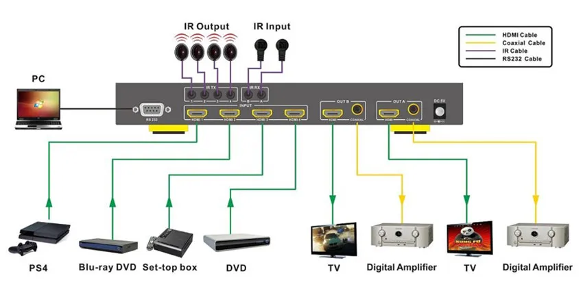 Изображения телевизоре hdmi. HDMI stb что это такое в телевизоре. HDMI через коаксиальный кабель. HDMI Arc на телевизоре что это такое. Усилитель HDMI-Arc.