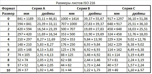 Размер изображения не должен превышать 5000 пикселей по длинной стороне