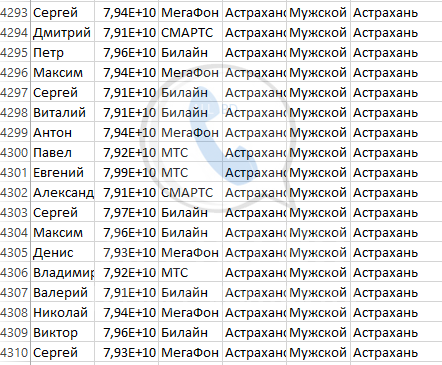 Номера сотовых телефонов. База данных мобильных номеров телефонов. Базы данных номеров мобильных телефонов. Абонентский номер телефона. Номера телефонов г подольск