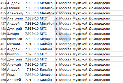 По старому номеру узнать новый. База номеров телефонов сотовых теле2 Челябинск. Номера мобильных телефонов. Номер база МЕГАФОН. Номера телефонов список.