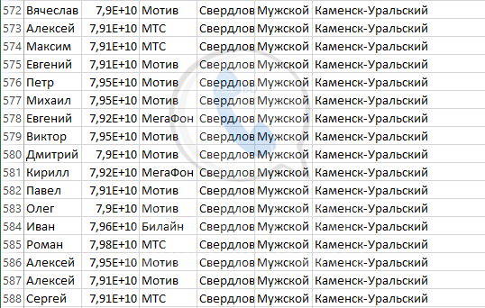 Москва уральская индекс. Номера мобильных телефонов. Номера телефонов список. Список мобильных номеров телефонов. Домашний телефон номер.