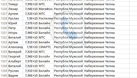 Регион набережных челнов номер. Код региона Набережные Челны. База сотовых номеров Перми. 89162731036 База мобильных телефонов. Мобильные номера 9114812935.