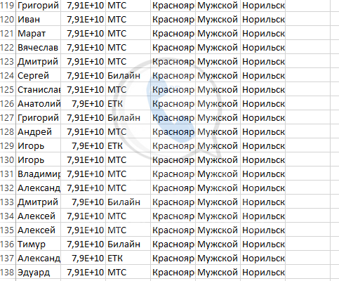 Номера мобильных телефонов. Список мобильных номеров телефонов. Номер телефона парня. Номера телефонов мальчиков.