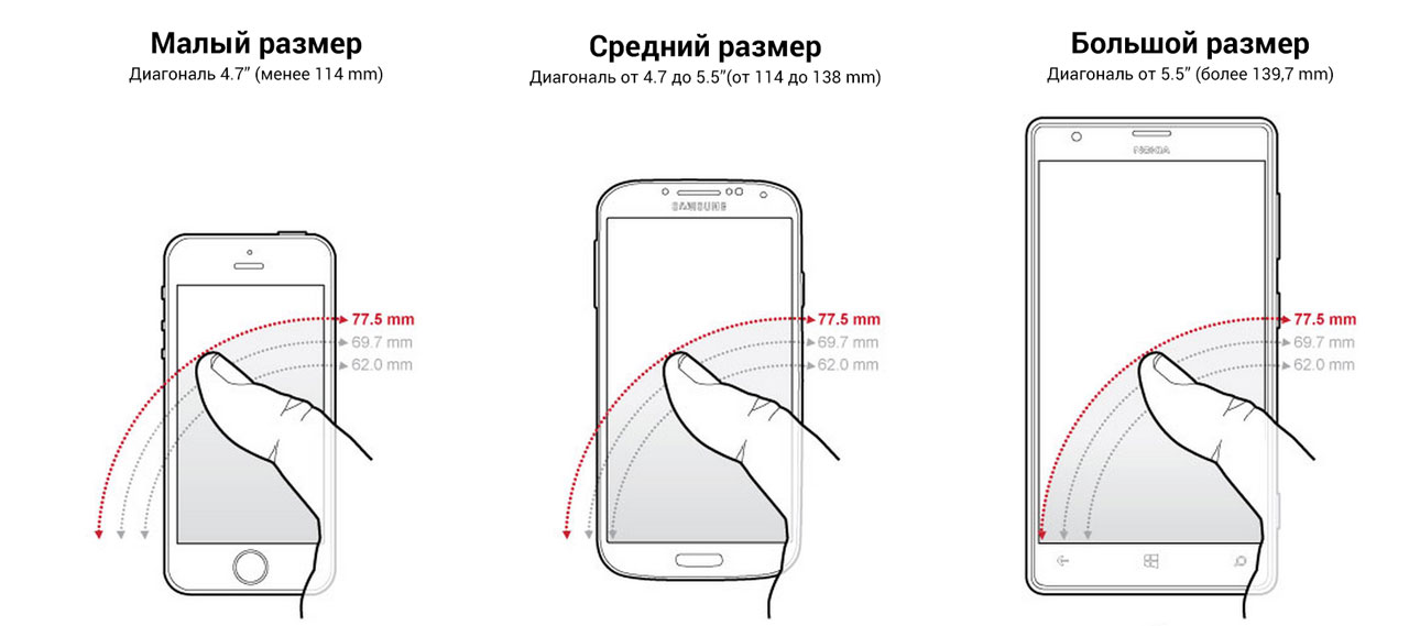 Размер картинки телефона