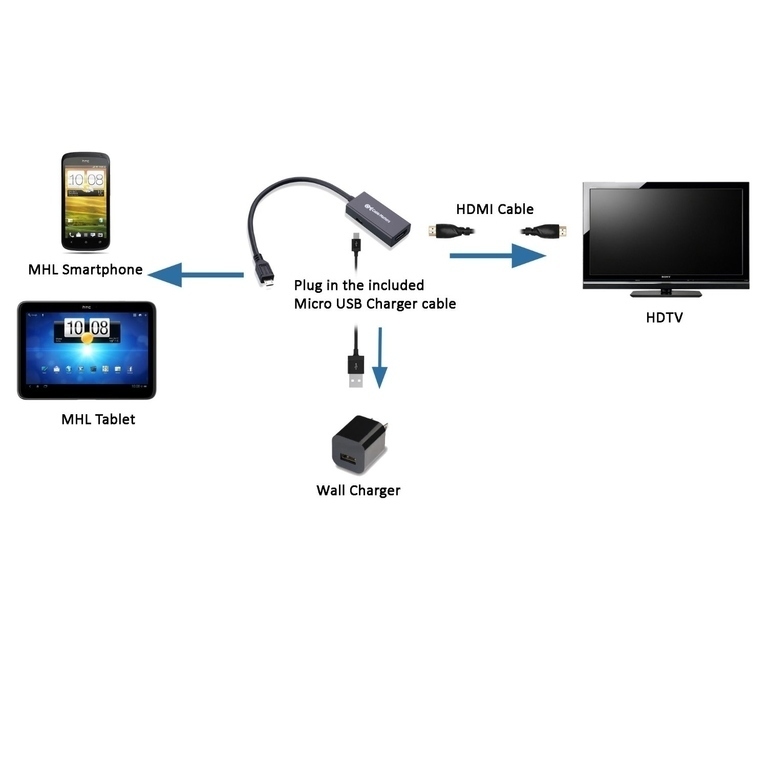 Телефон к телевизору через usb. MHL порт в телевизоре. SLIMPORT своими руками схема. MHL easy connection by MHL LG. Connect Tablet to TV.