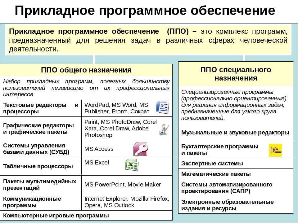 Определенные программы. Бухгалтерские программы это прикладное программное обеспечение. Прикладное по примеры программ. Задачи прикладного программного обеспечения. Прикладные программы это в информатике.