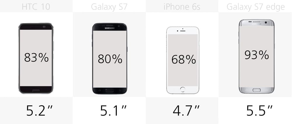 Размер экрана 5 дюймов. Айфон se размер экрана. Размер айфон се 2016 в дюймах. Айфон 5 se размер экрана. Iphone se 1 размер экрана.