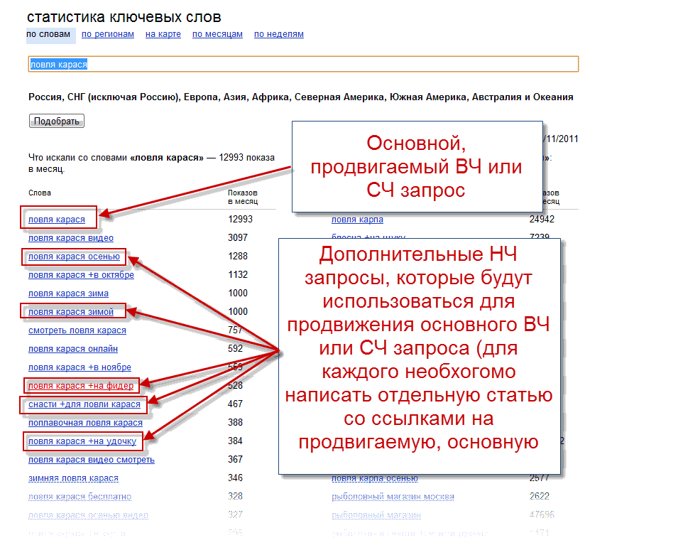 Сколько нужно ссылок. Ключевые слова. Ключевые слова примеры. Ключевые слова что такое ключевые слова. Образец ключевых слов.