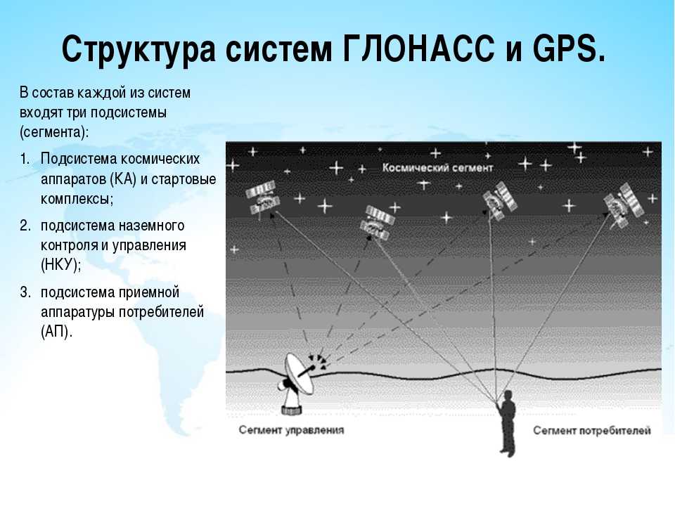 Радионавигационный план российской федерации