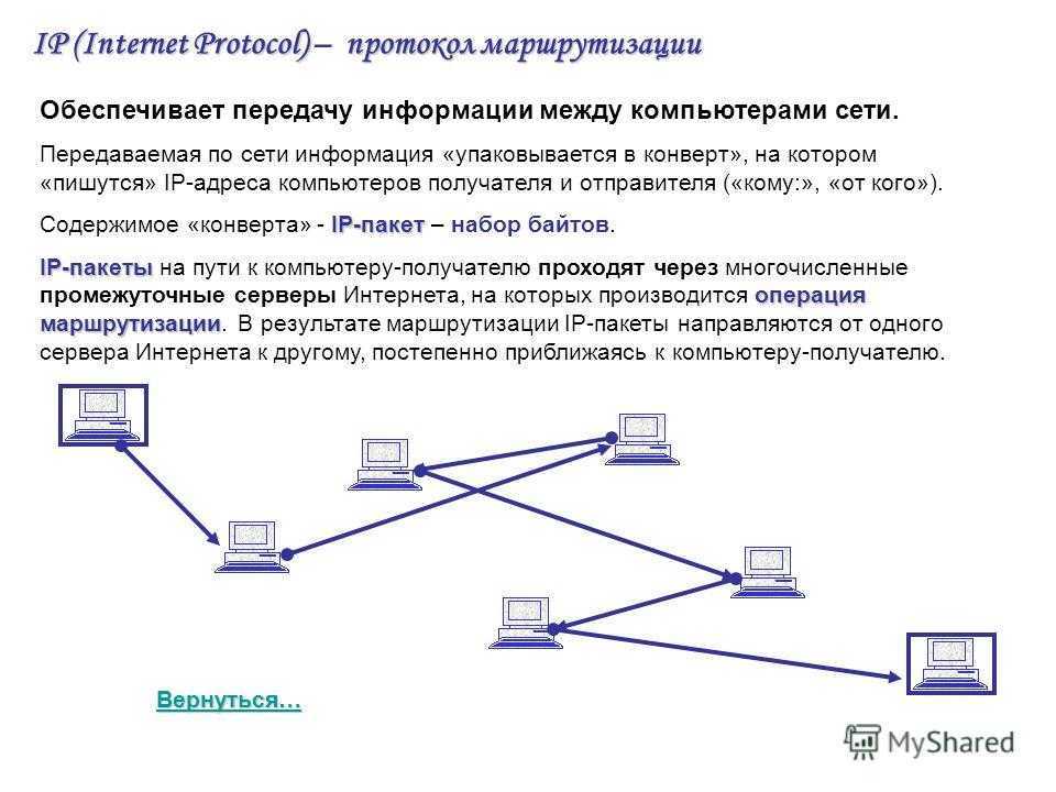 Маршрутизация картинки для презентации