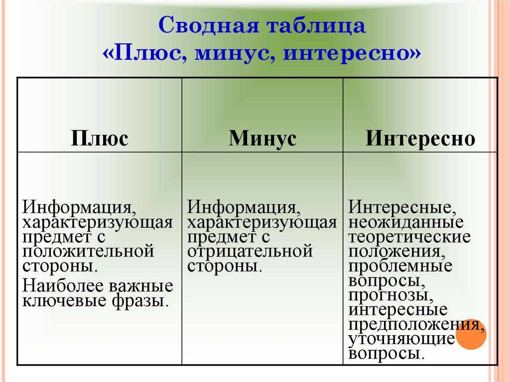 Плюс значение. Таблица плюс минус интересно. Таблица на плюс и минус. Таблица плуов и миноув. Плюсы и минусы Табриса.