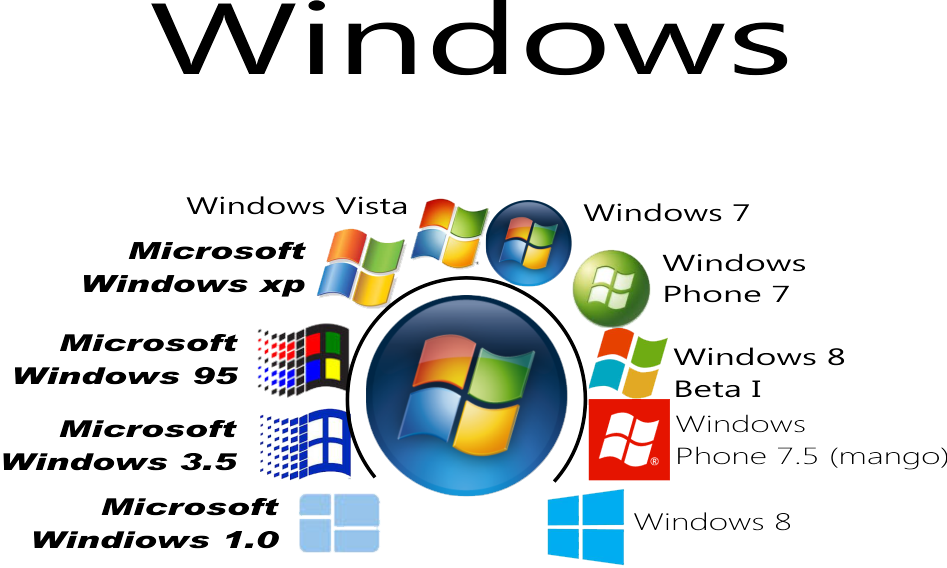 Новейшие операционные системы windows. Операционная система Майкрософт виндовс. Версии виндовс. Версии ОС виндовс. Операционная система (ОС) Windows.