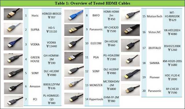 Список маркировки с 1 апреля. HDMI кабель разница версий. Расшифровка маркировки HDMI кабеля. Кабель HDMI 2.1 маркировка на кабель. Версии HDMI кабелей таблица.
