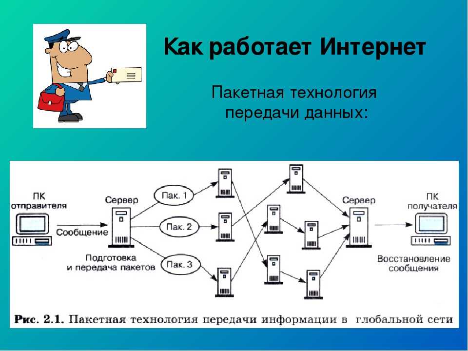 Технологии поиска в сети internet проект