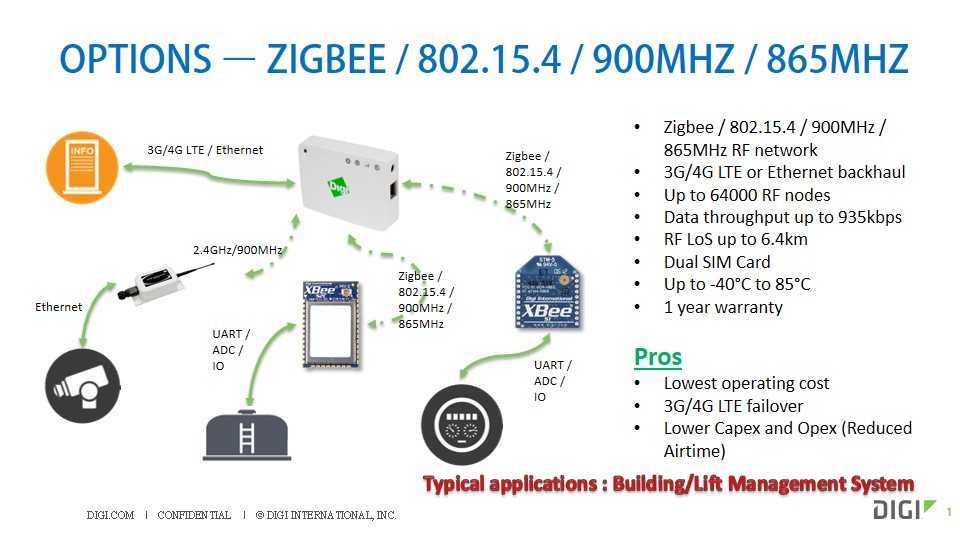 Алиса zigbee black