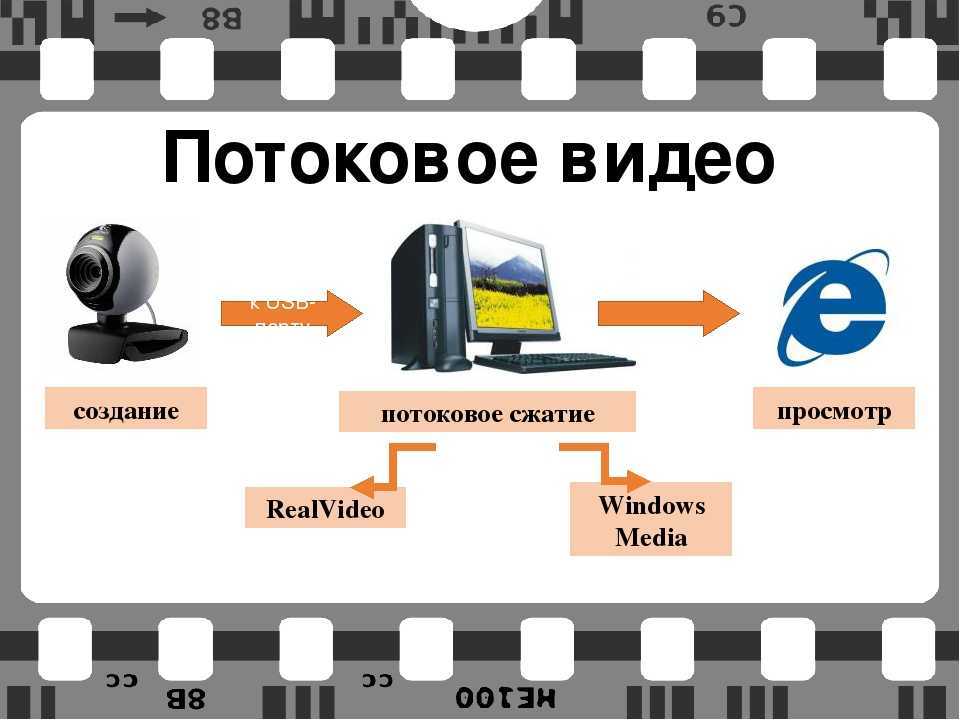 Презентации с видео и звуком