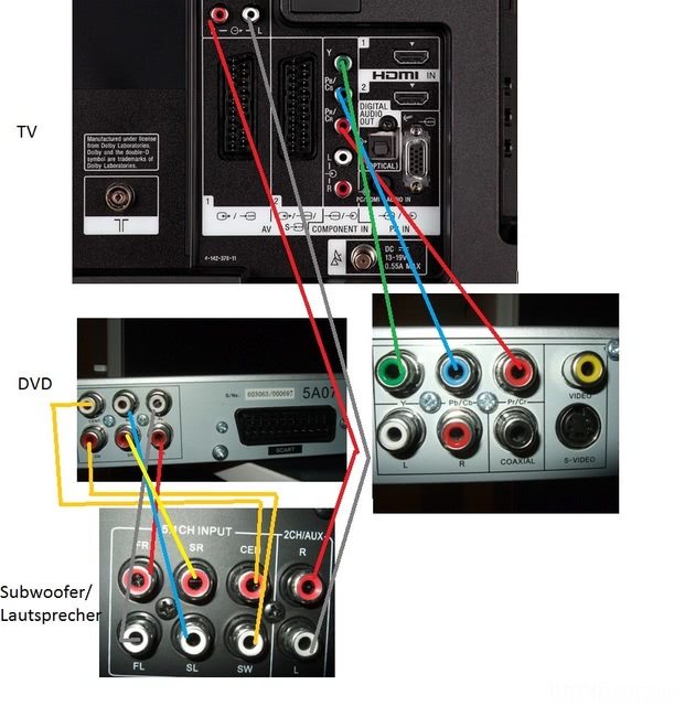 Как подключить домашний кинотеатр к телевизору через hdmi